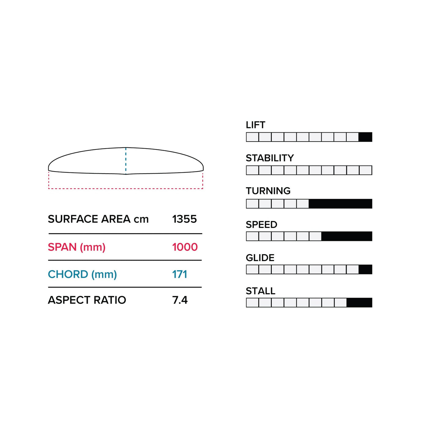 Slingshot Phantasm G 1000 (1355 CM2) FRONT WING V1 Carbon