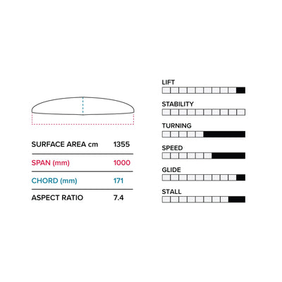 Slingshot Phantasm G 1000 (1355 CM2) FRONT WING V1 Carbon