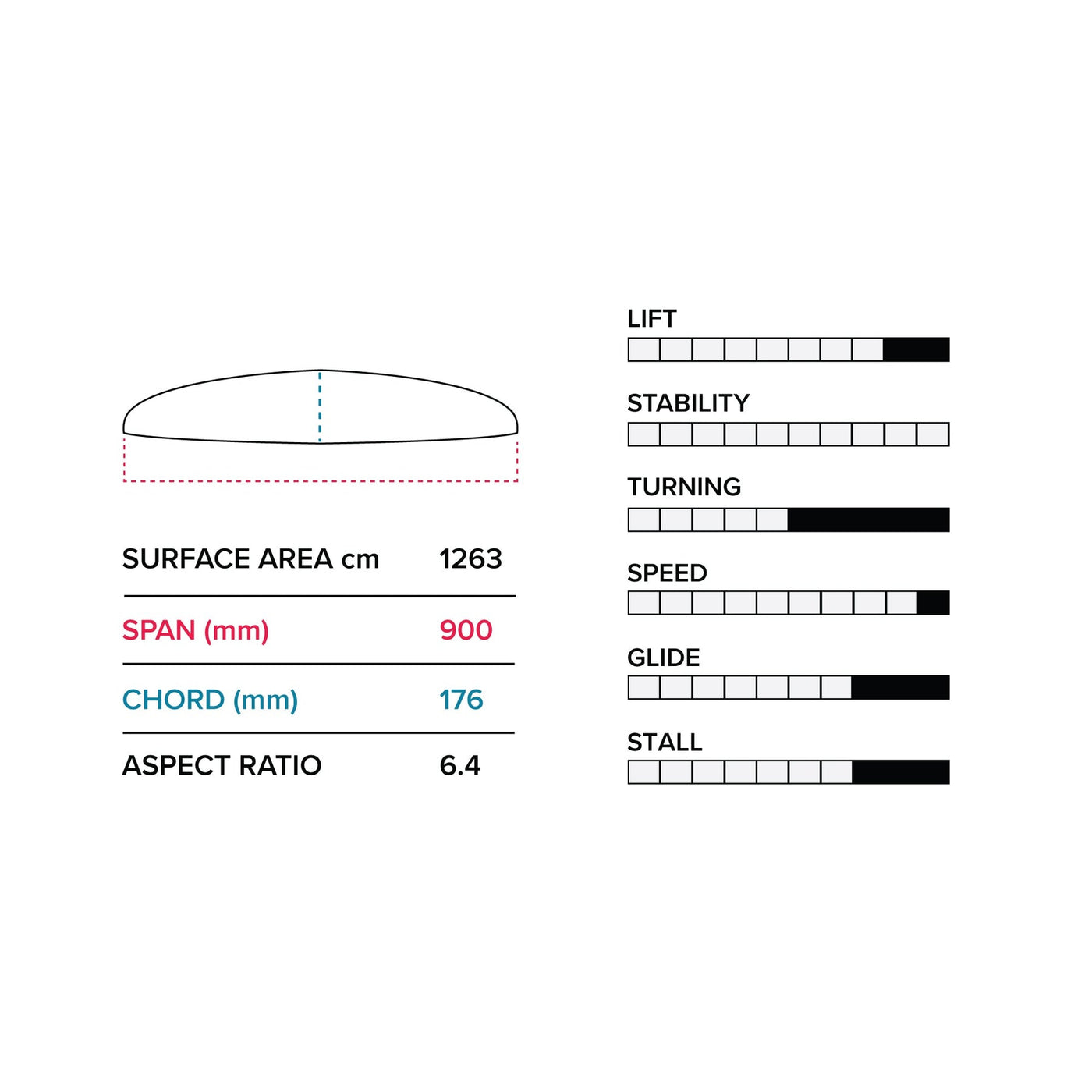 Slingshot Phantasm G 900 (1263 CM2) FRONT WING V1 Carbon