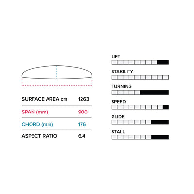 Slingshot Phantasm G 900 (1263 CM2) FRONT WING V1 Carbon