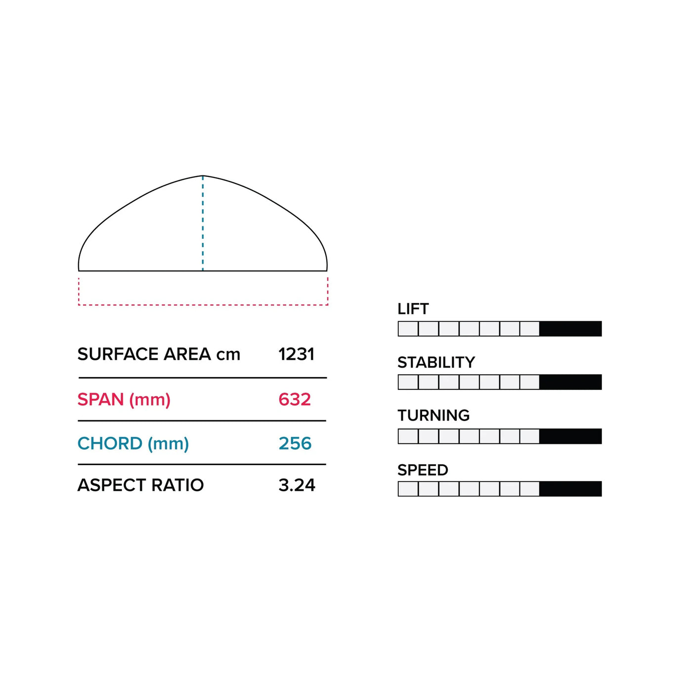 HOVER GLIDE FKITE V6