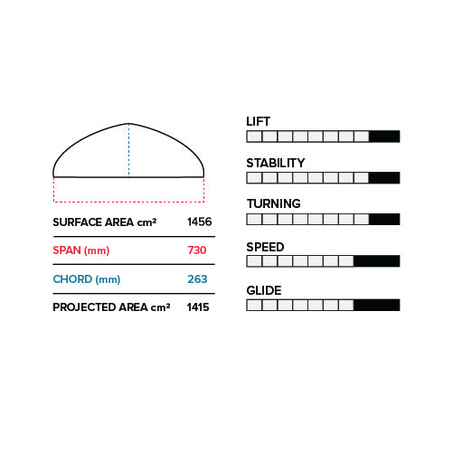 PFI 730MM FRONT WING V1 (1456 CM2 LA)