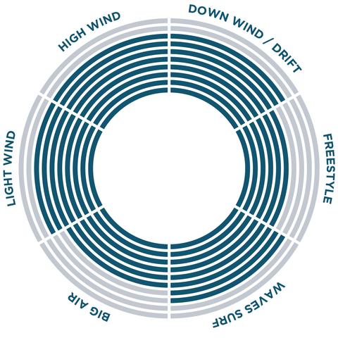 Ocean Rodeo HL Glide Wing performance 