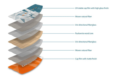 Tumbler - Big Air / Freeride