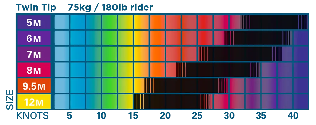 D-Series 2020 Prodigy - Freeride
