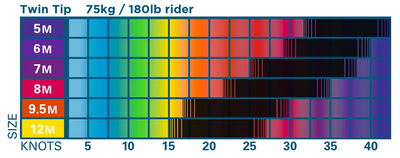 D-Series 2020 Prodigy - Freeride