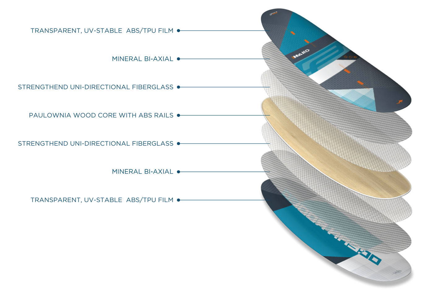 Ocean Rodeo Mako - High Performance Freeride and Carving