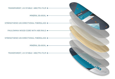 Ocean Rodeo Mako - High Performance Freeride and Carving